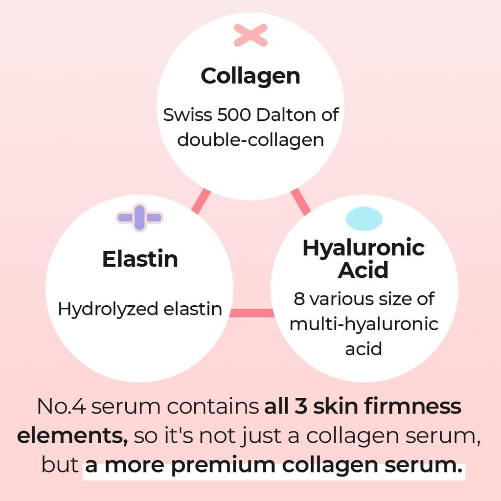 Numbuzin No.4 Collagen 73% Pudding