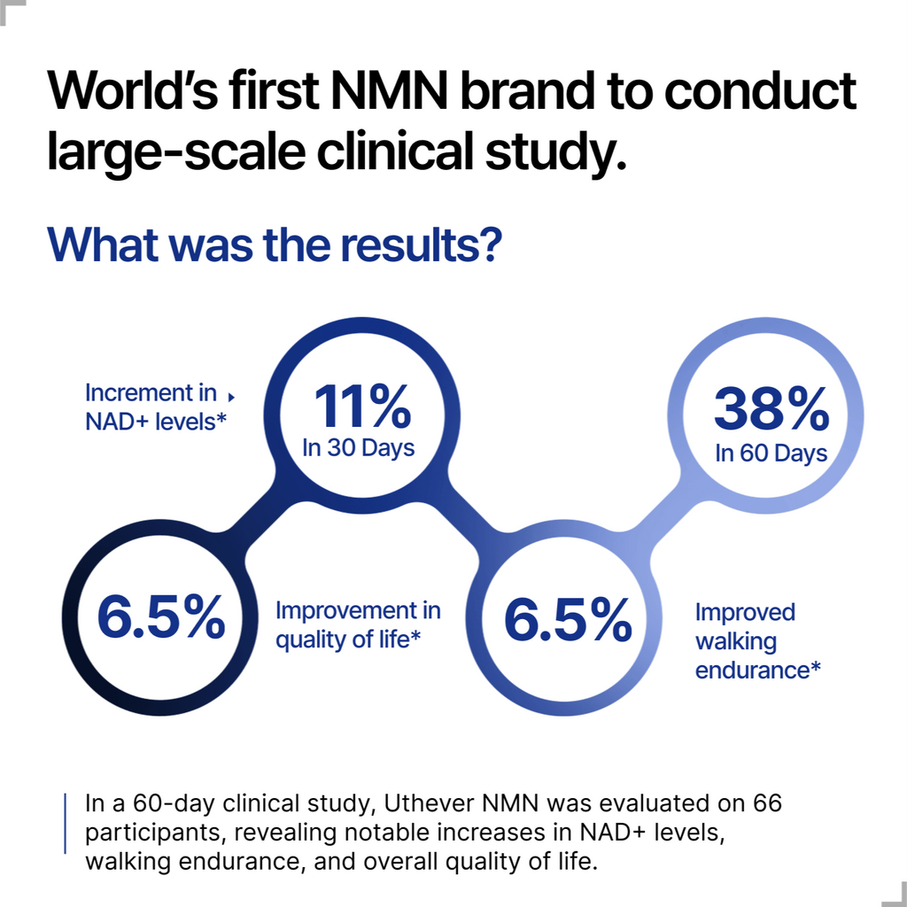 UTHEVER® NMN 500mg 60 Capsules