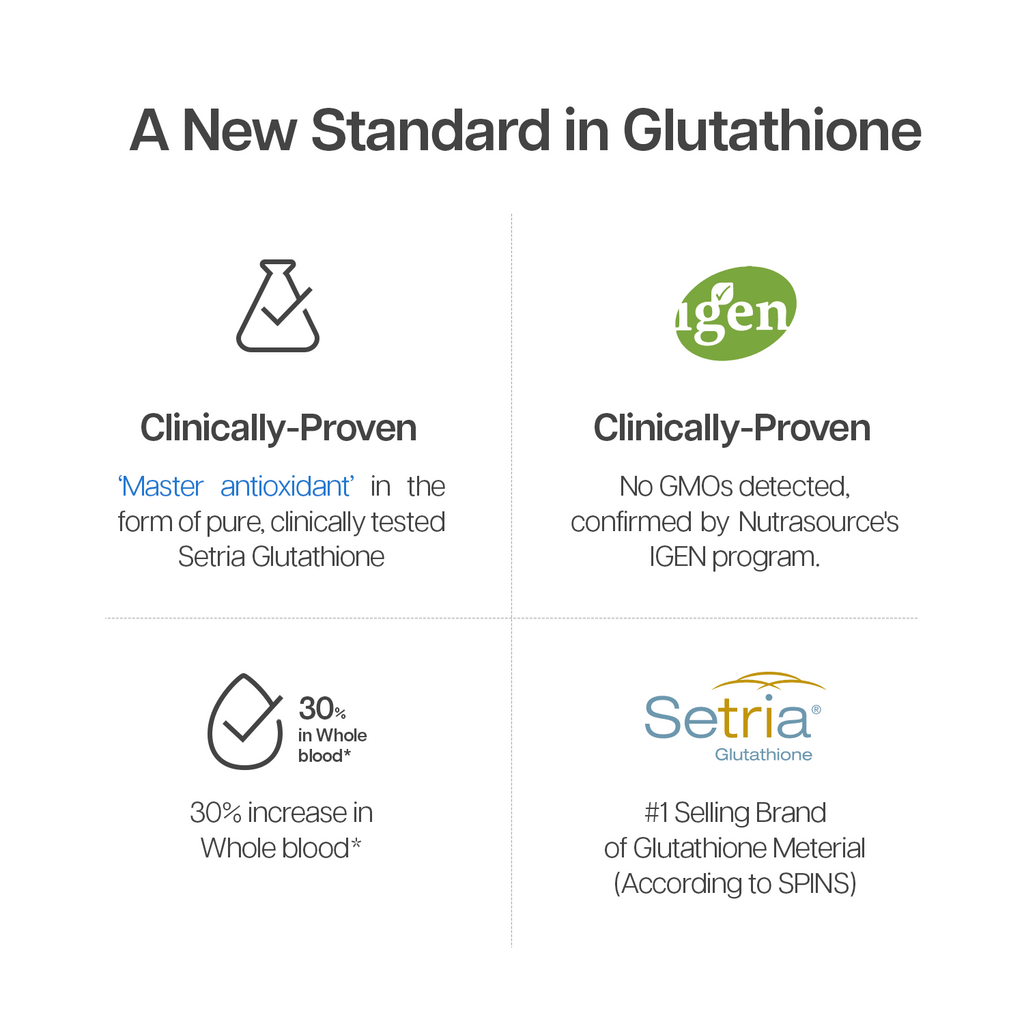 Setria® Glutathione 500mg 60 Capsules
