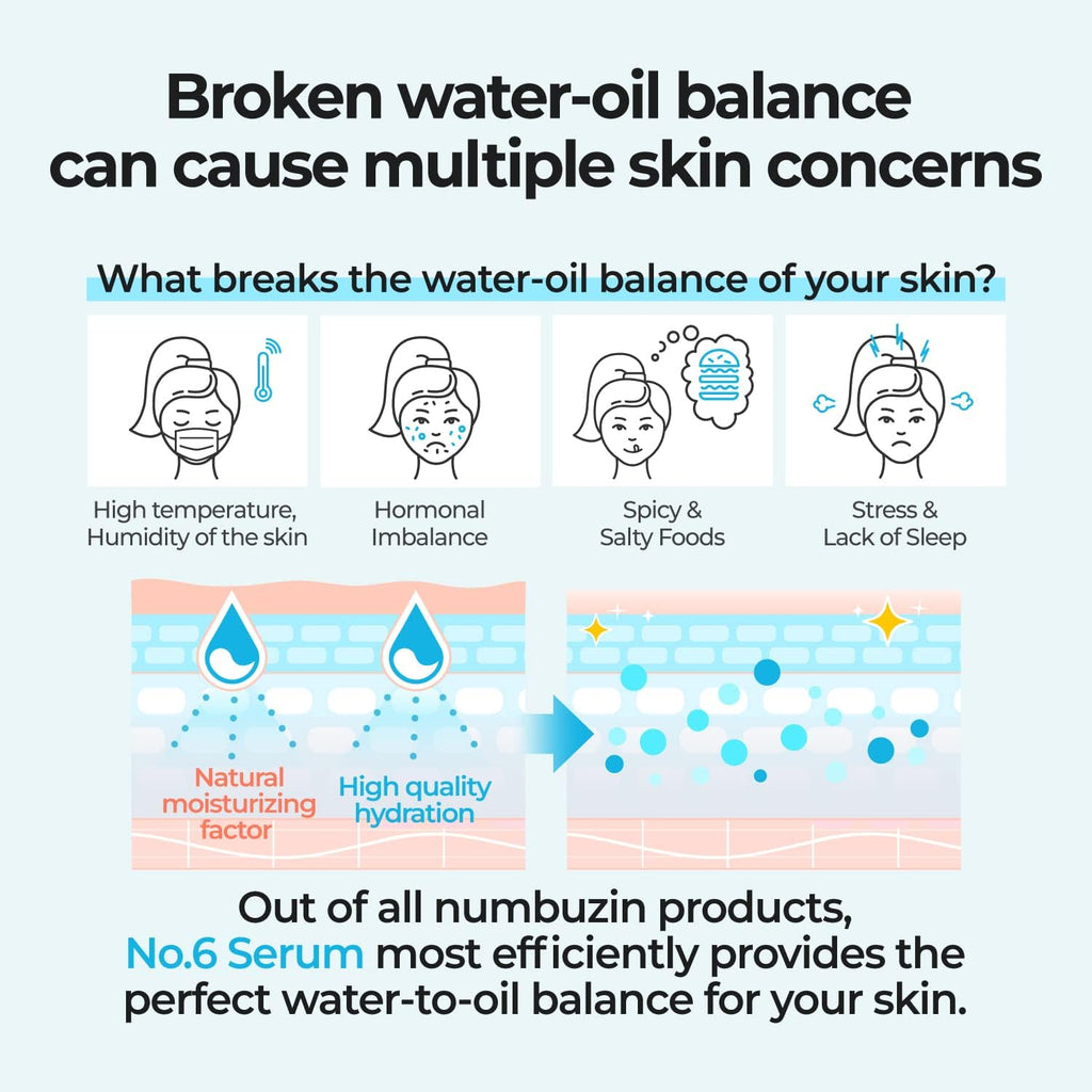 Numbuzin No.6 Deep Sleep Mask Serum
