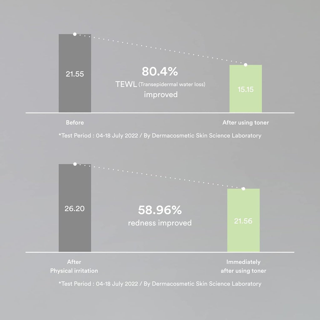 Abib Heartleaf Calming Toner Skin Booster