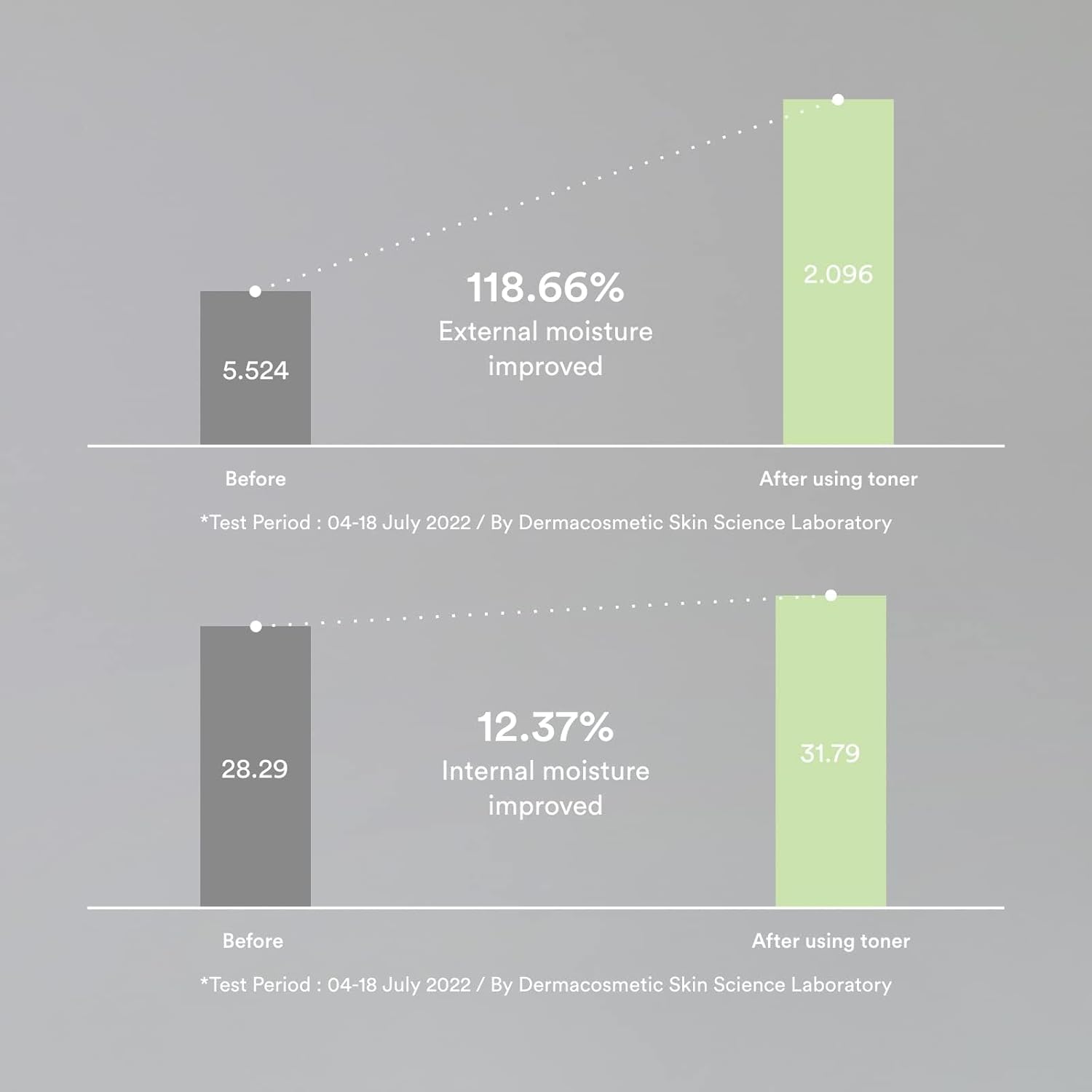 Abib Heartleaf Calming Toner Skin Booster